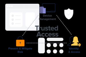 database specialists katowice Jamf Software Poland