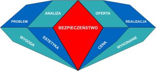 oferty pracy  lusarz katowice 